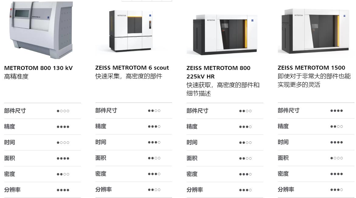 马鞍山马鞍山蔡司马鞍山工业CT