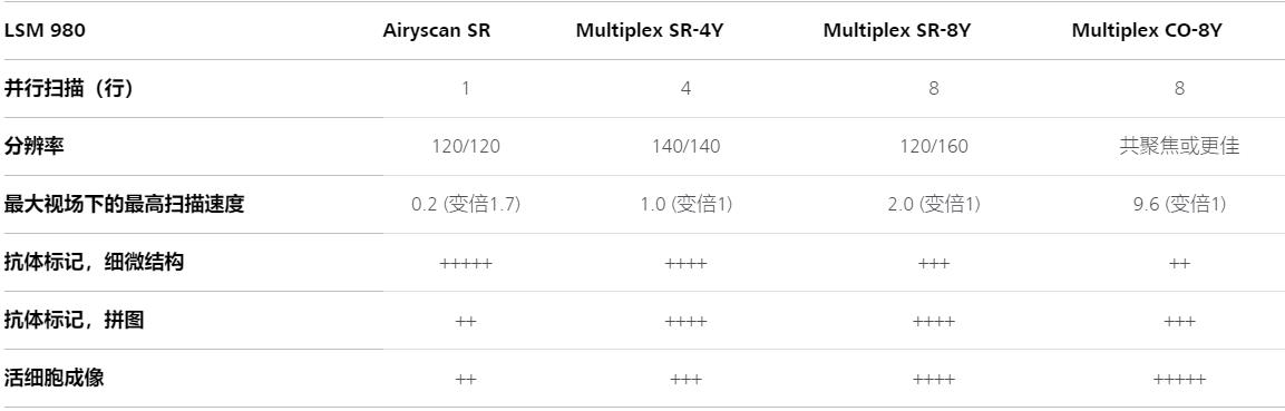 马鞍山蔡司共聚焦显微镜