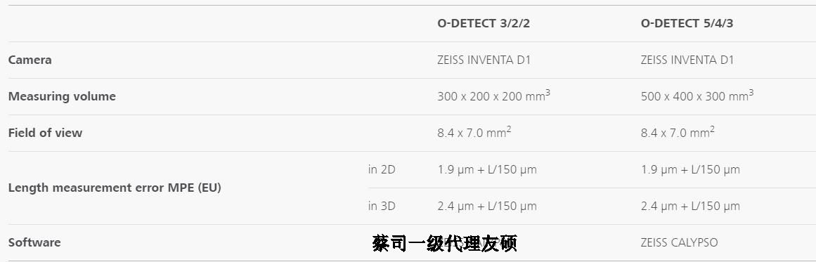 马鞍山蔡司影像测量仪